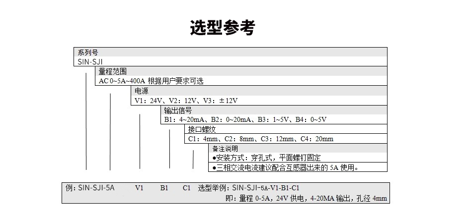 聯測SIN-SJI三相交流電流傳感器/變送器選型參考對照表,教您如何選型? 聯測SIN-SJI三相交流電流傳感器/變送器選型參考對照表,教您如何選型?